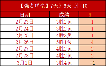 双色球,期专家精选,杀号及质合,博天堂,彩票预测,彩票平台,在线投注,数据分析