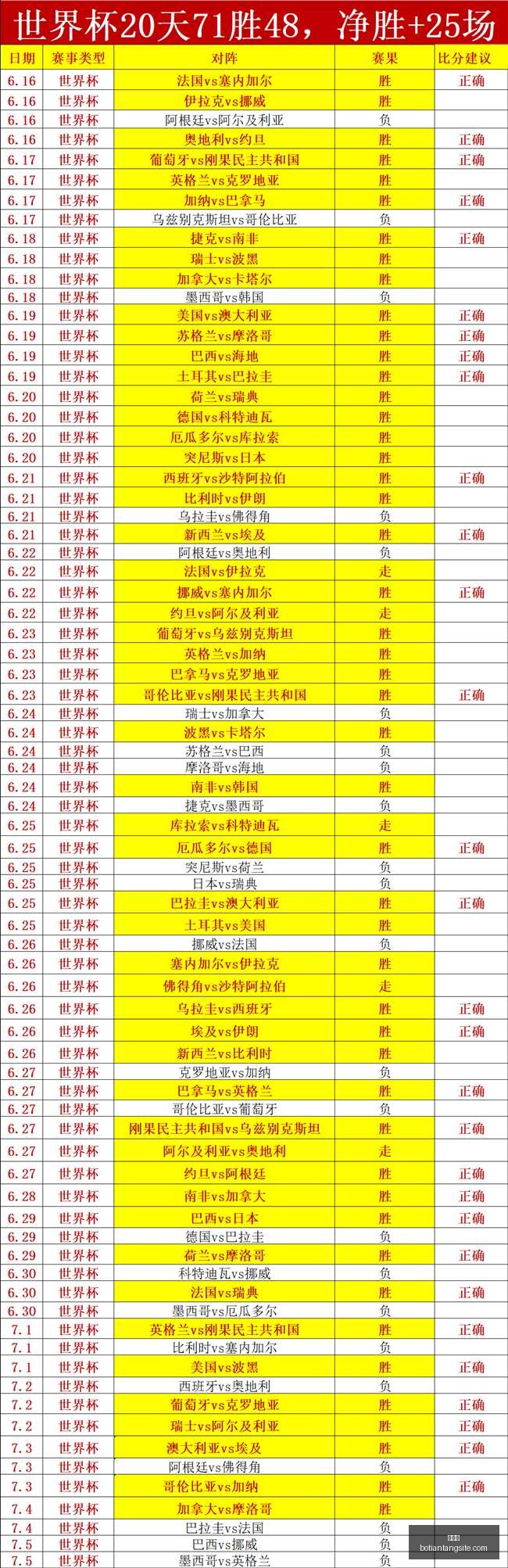 粉丝连赢,周攻略,状态爆棚,博天堂,彩票预测,彩票平台,在线投注,数据分析