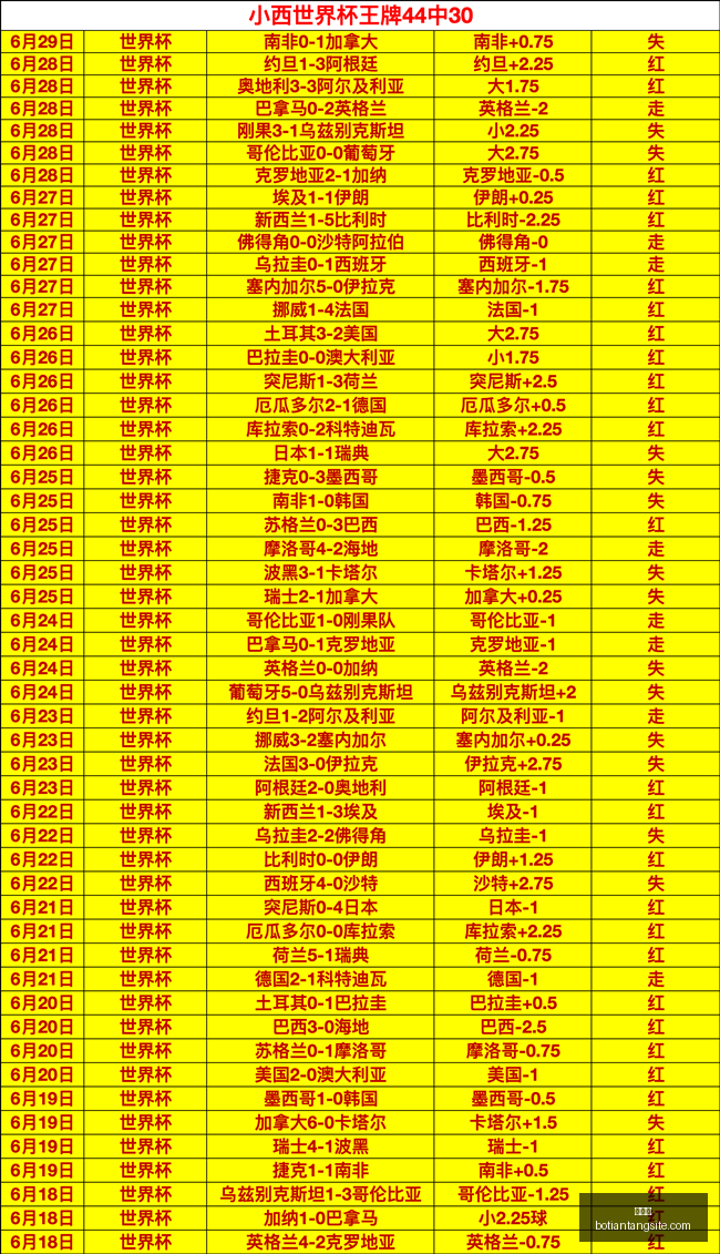 博天堂,彩票预测,彩票平台,博天堂,彩票预测,彩票平台,在线投注,数据分析