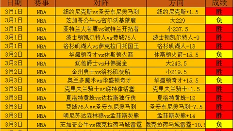“詹皇独揽30分，浓眉大帅25+22双喜临门”