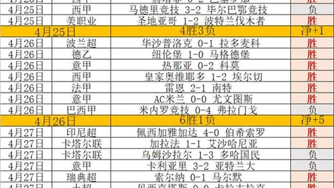 马雷斯卡力挺：我们航向精准，里斯球场独领风骚！